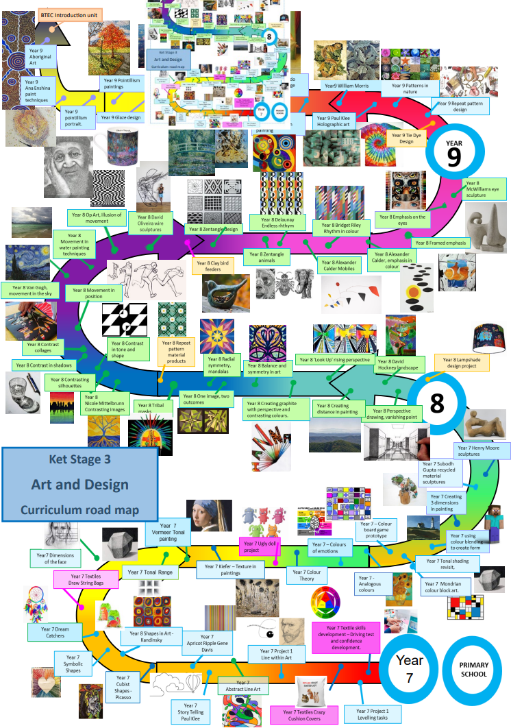 KS3 Art & Design Curriculum Road Map