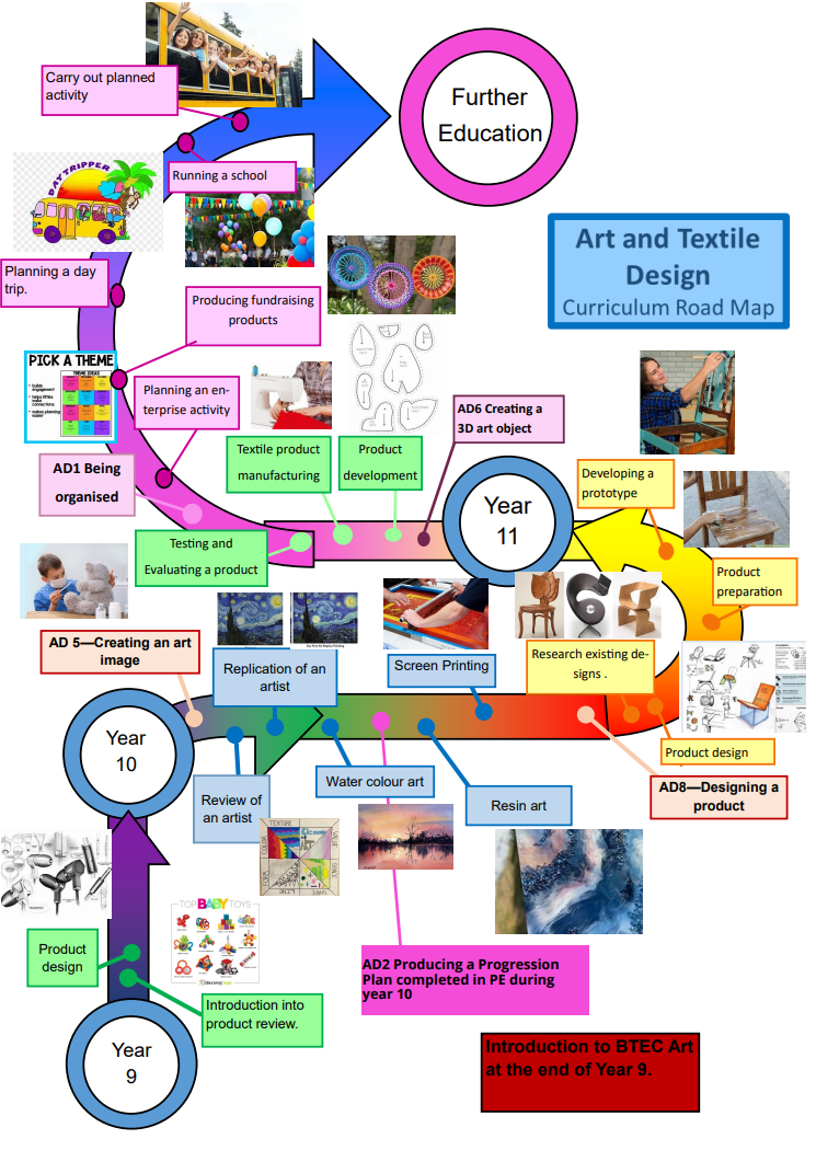 Art & Textile Design Curriculum Road Map