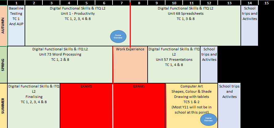 Year 11 ICT overview