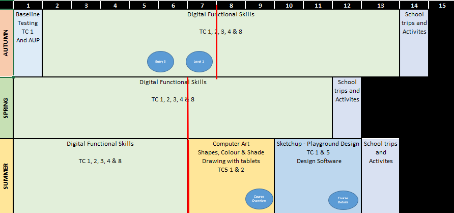 Year 10 ICT overview